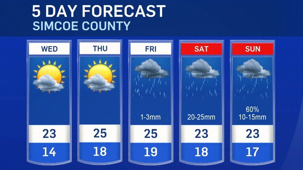 Five-day forecast for CTV Barrie: June 22