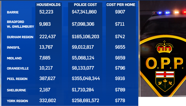 Policing Cost Breakdown Graphic