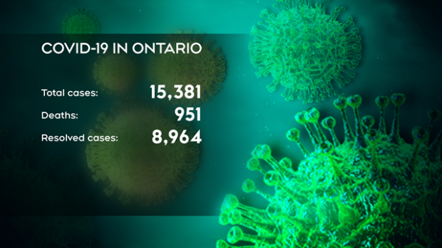 Ontario numbers