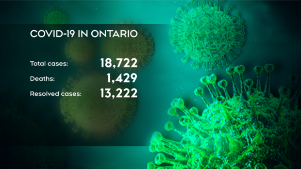 Ontario COVID data