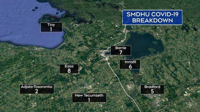 SMDHU COVID-19 Breakdown