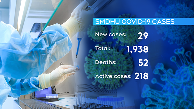 SMDHU COVID-19 cases